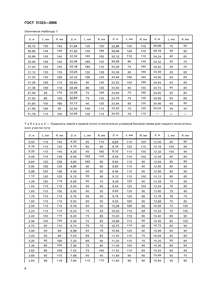 ГОСТ 31323-2006,  12.