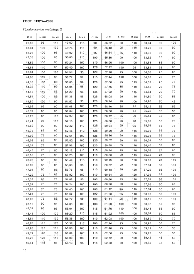  31323-2006,  14.