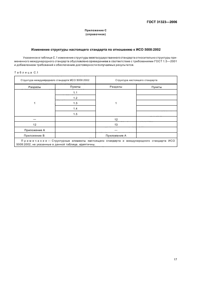 ГОСТ 31323-2006,  21.