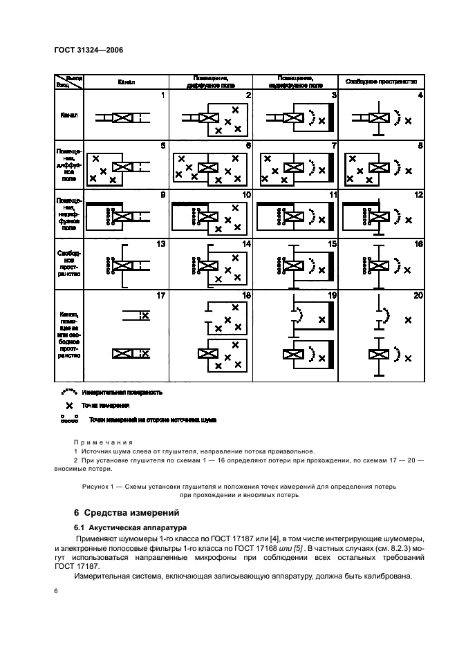 ГОСТ 31324-2006,  11.