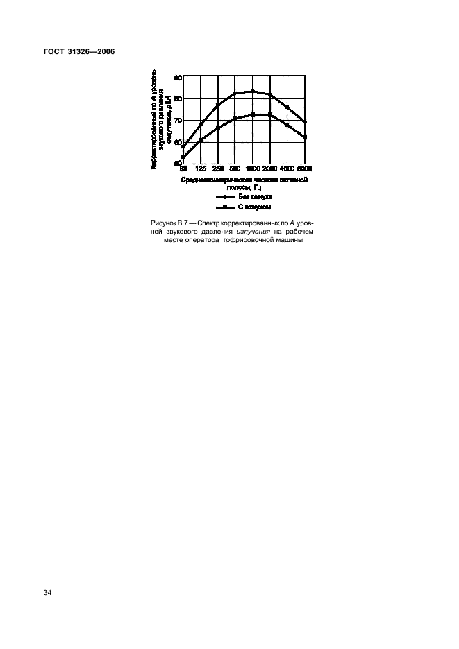 ГОСТ 31326-2006,  40.