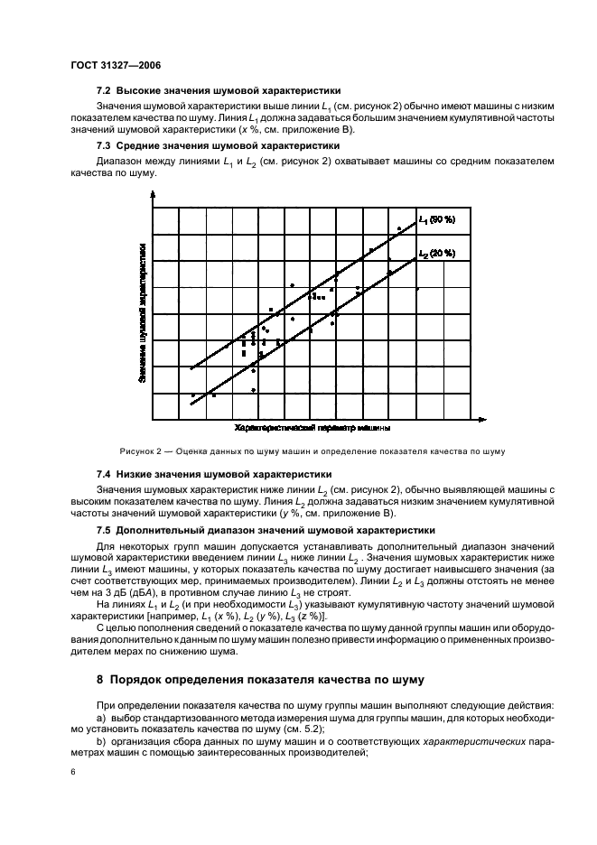 ГОСТ 31327-2006,  10.