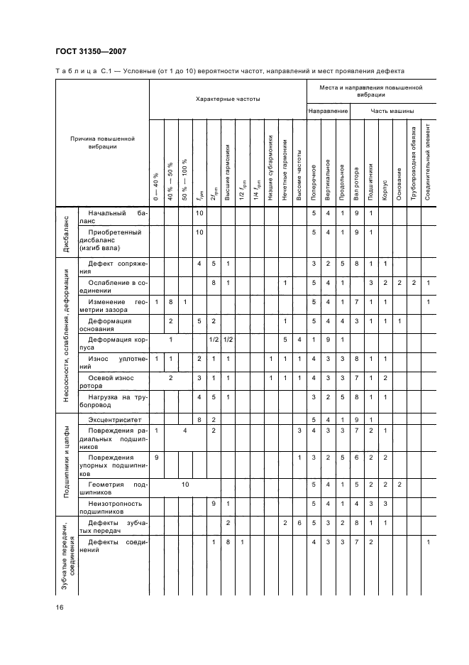 ГОСТ 31350-2007,  21.