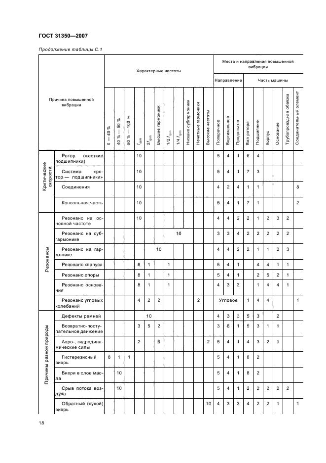 ГОСТ 31350-2007,  23.