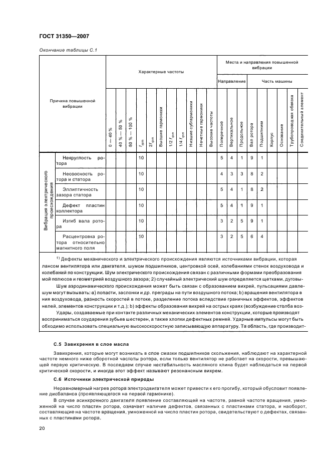 ГОСТ 31350-2007,  25.