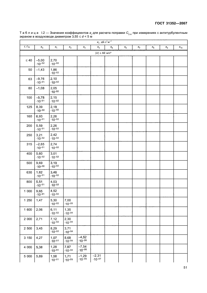 ГОСТ 31352-2007,  56.