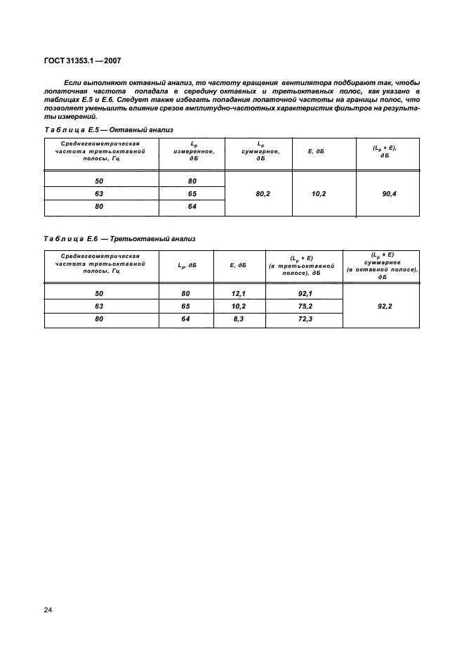 ГОСТ 31353.1-2007,  28.