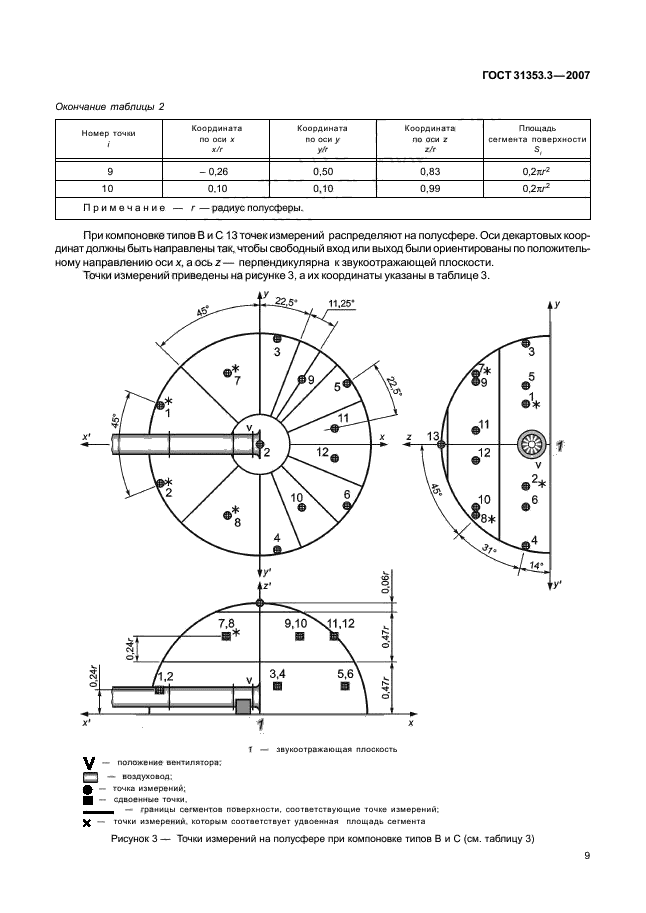 ГОСТ 31353.3-2007,  14.