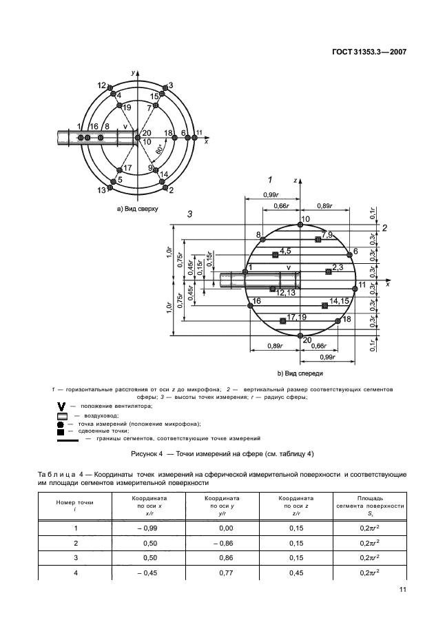 ГОСТ 31353.3-2007,  16.