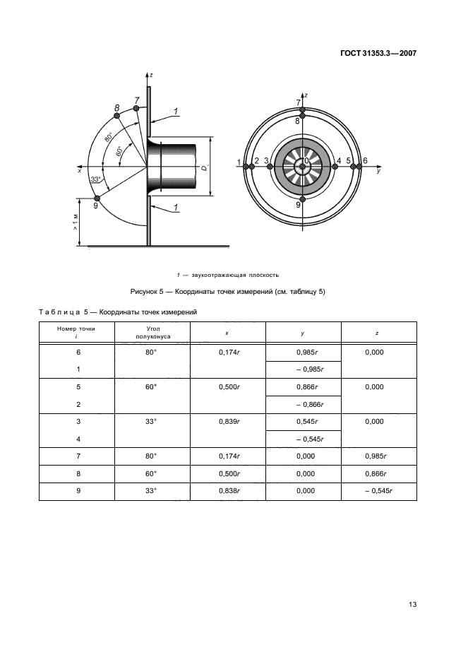 ГОСТ 31353.3-2007,  18.