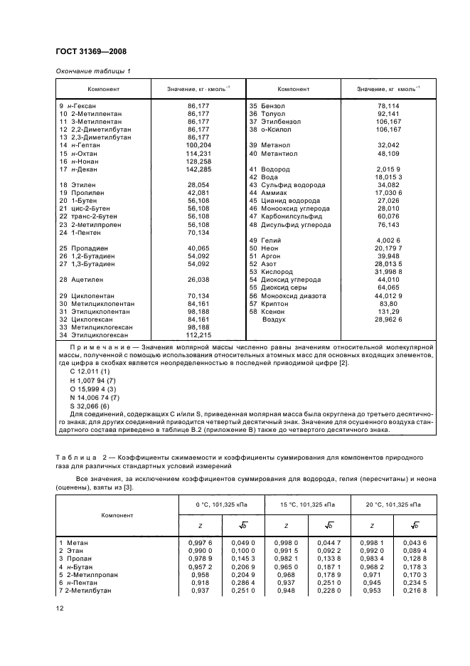 ГОСТ 31369-2008,  15.