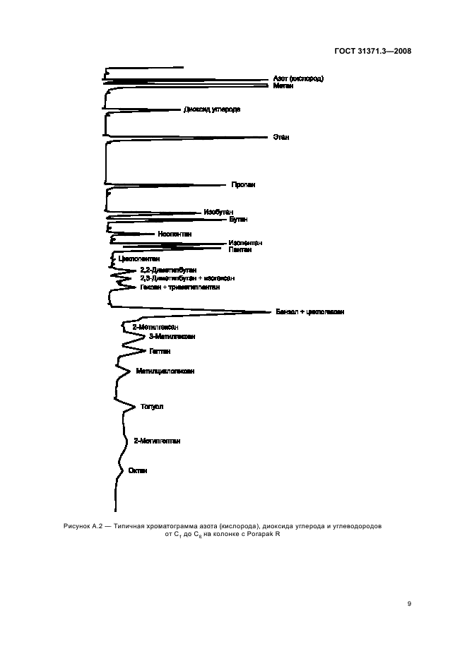  31371.3-2008,  13.