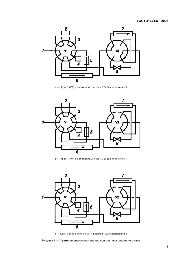  31371.5-2008,  7.