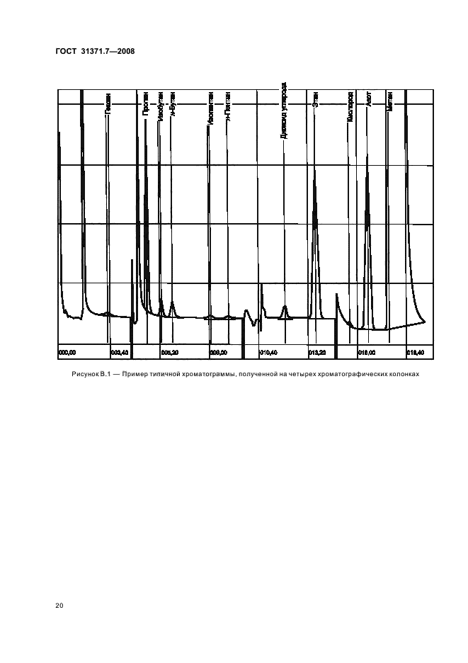  31371.7-2008,  25.