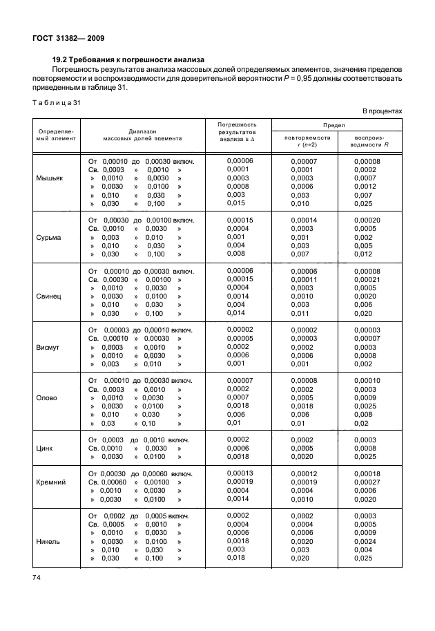 ГОСТ 31382-2009,  78.