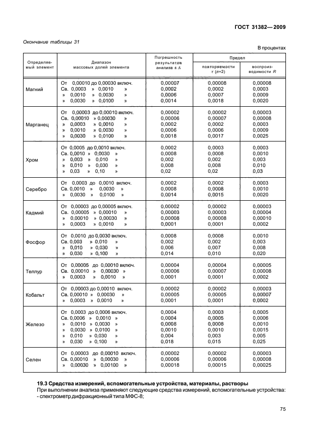 ГОСТ 31382-2009,  79.