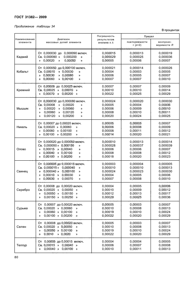 ГОСТ 31382-2009,  84.