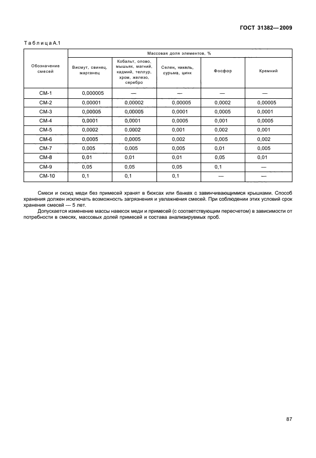 ГОСТ 31382-2009,  91.