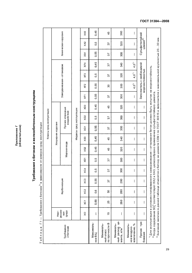 ГОСТ 31384-2008,  33.