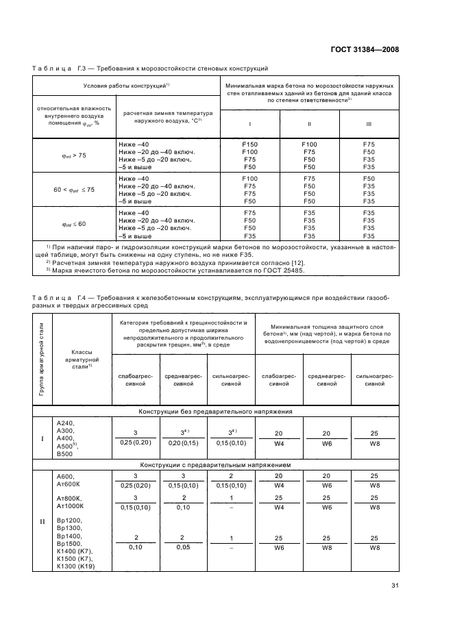 ГОСТ 31384-2008,  35.