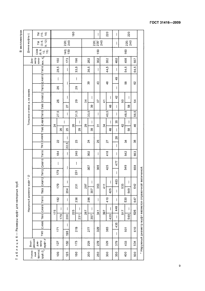 ГОСТ 31416-2009,  13.