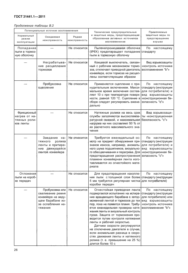 ГОСТ 31441.1-2011,  30.