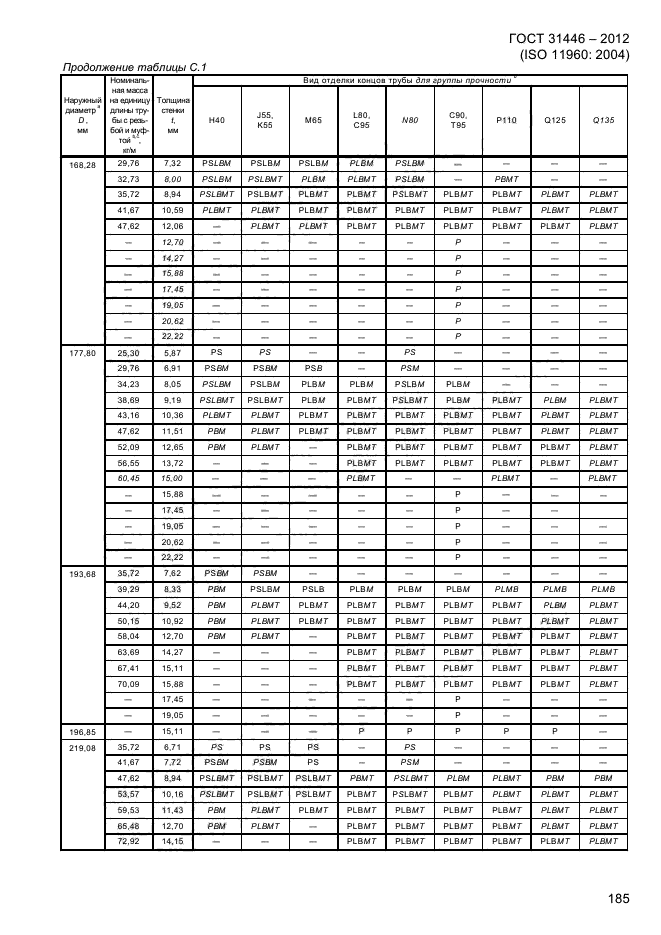 ГОСТ 31446-2012,  193.