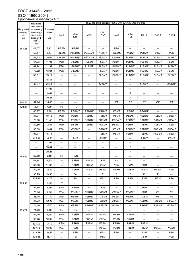 ГОСТ 31446-2012,  194.