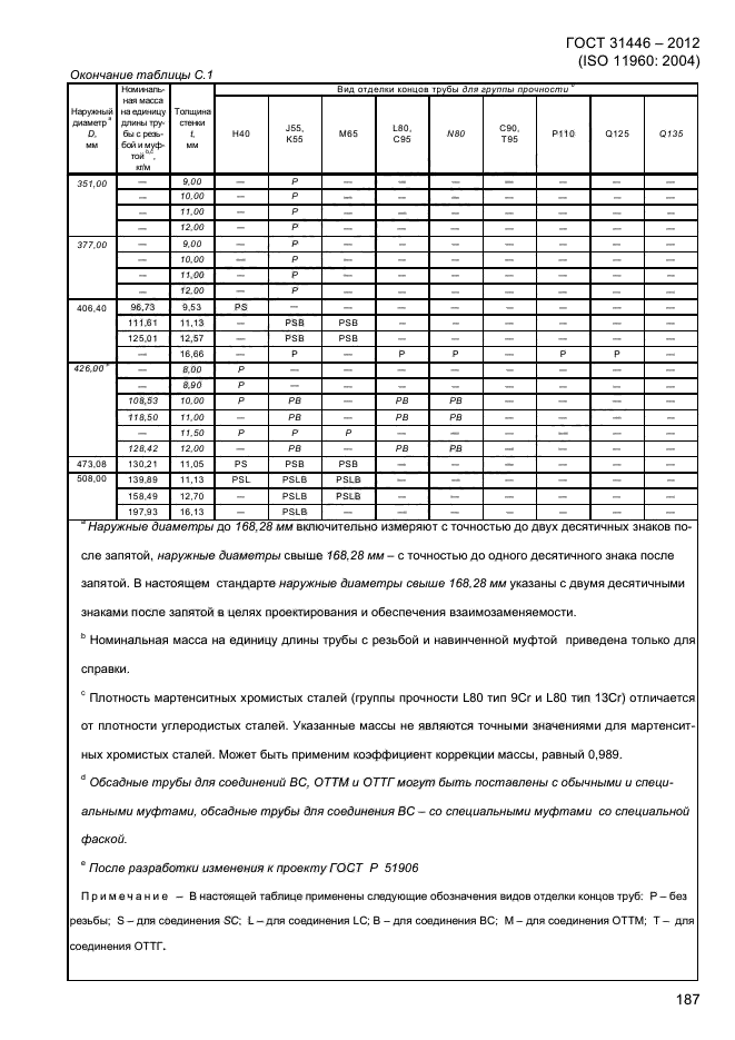 ГОСТ 31446-2012,  195.