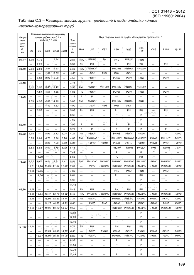  31446-2012,  197.