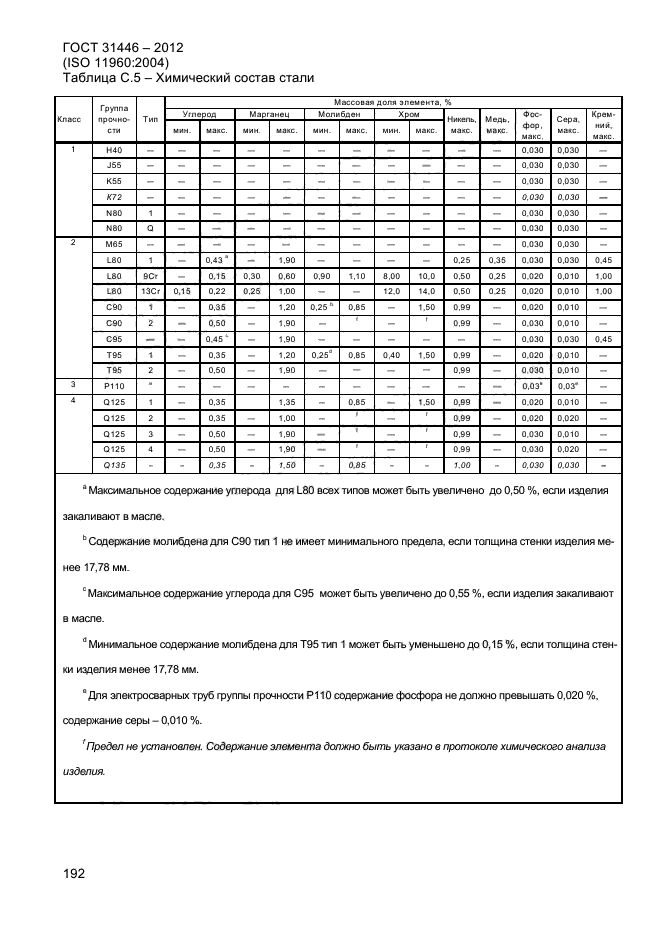 ГОСТ 31446-2012,  200.