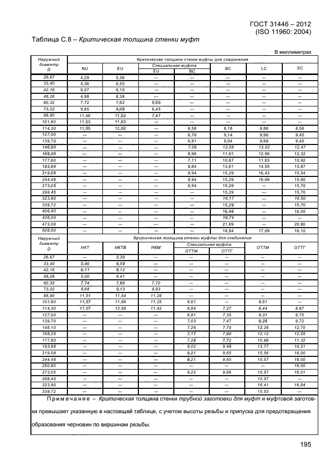 ГОСТ 31446-2012,  203.