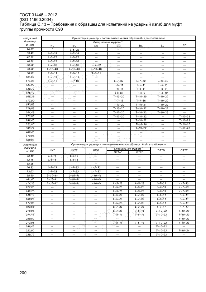 ГОСТ 31446-2012,  208.