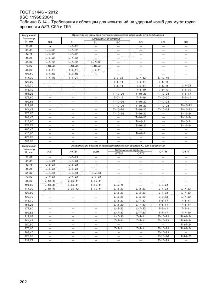 ГОСТ 31446-2012,  210.