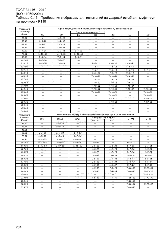 ГОСТ 31446-2012,  212.