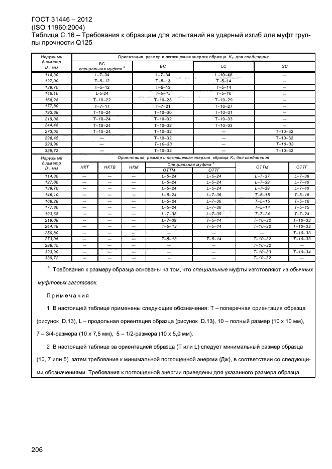 ГОСТ 31446-2012,  214.