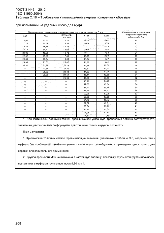 ГОСТ 31446-2012,  216.