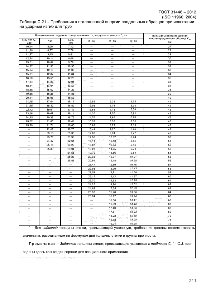 ГОСТ 31446-2012,  219.