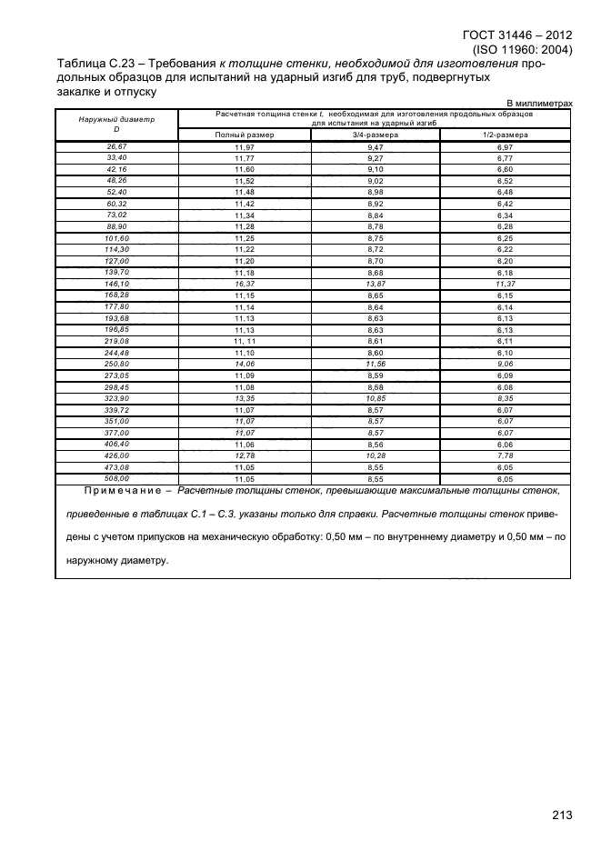 ГОСТ 31446-2012,  221.