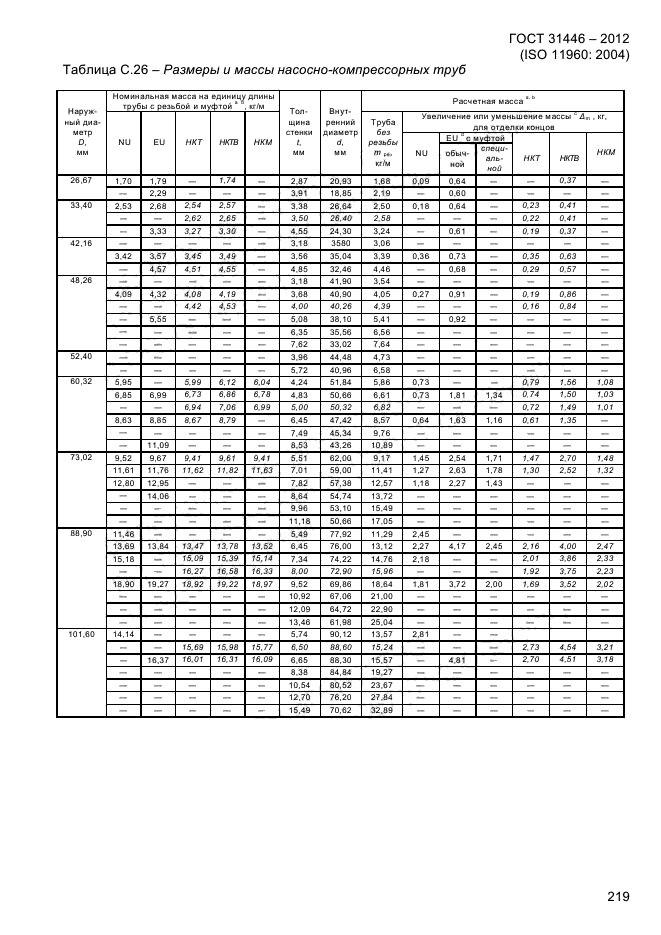 ГОСТ 31446-2012,  227.