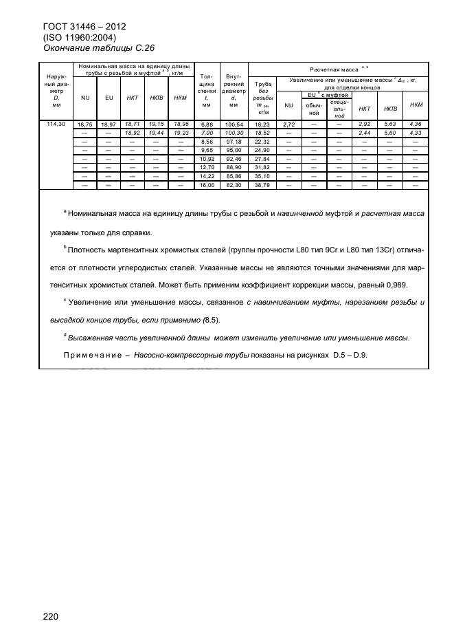 ГОСТ 31446-2012,  228.