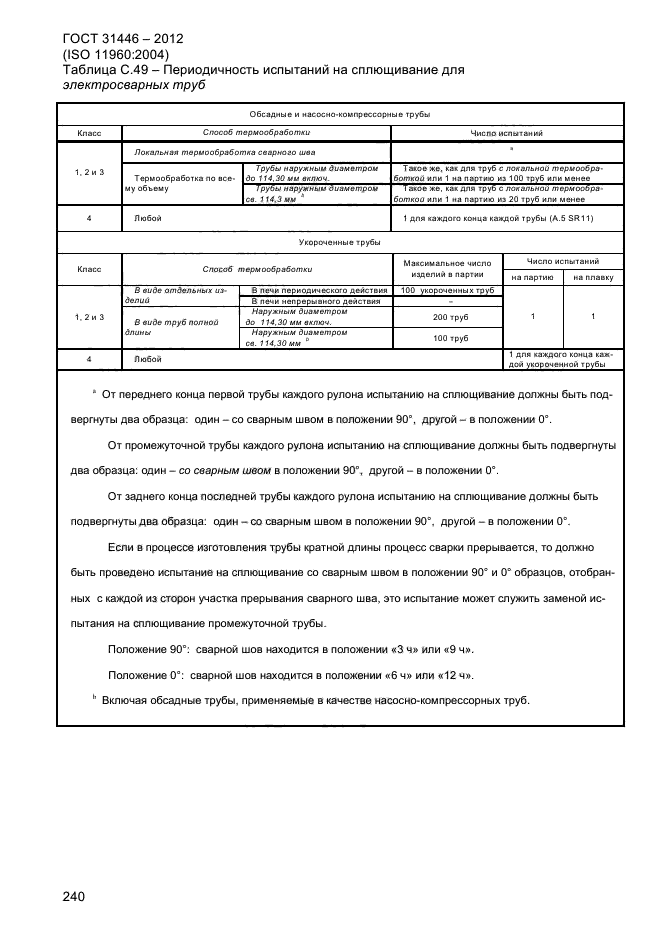 ГОСТ 31446-2012,  248.