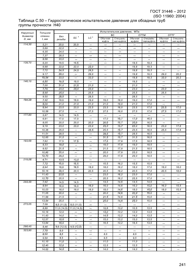 ГОСТ 31446-2012,  249.