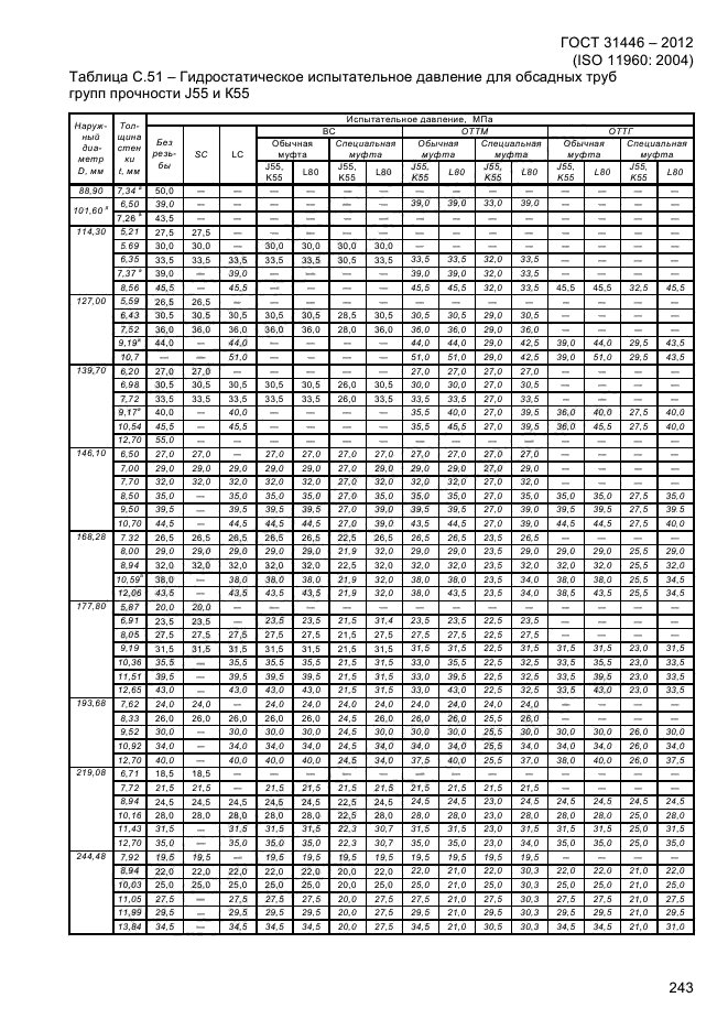 ГОСТ 31446-2012,  251.