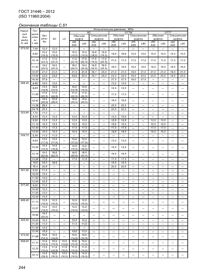 ГОСТ 31446-2012,  252.