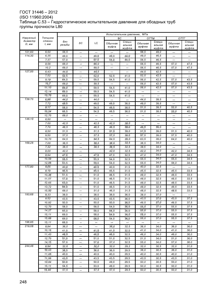 ГОСТ 31446-2012,  256.