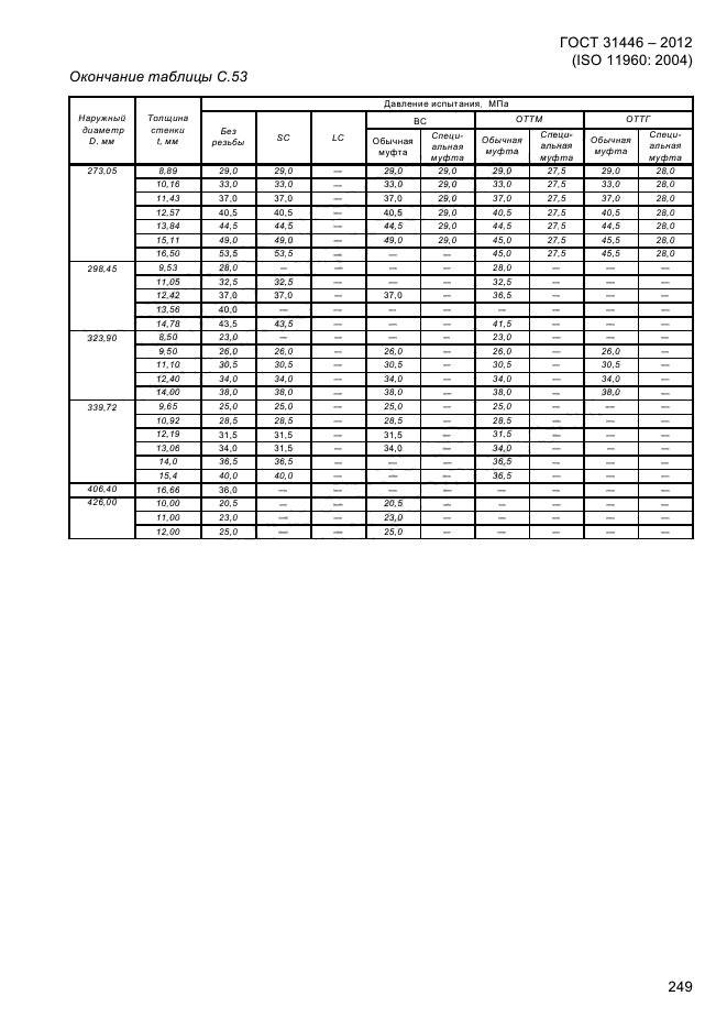 ГОСТ 31446-2012,  257.