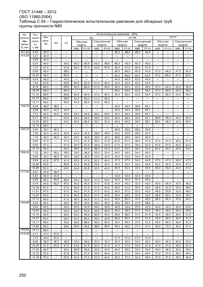 ГОСТ 31446-2012,  258.