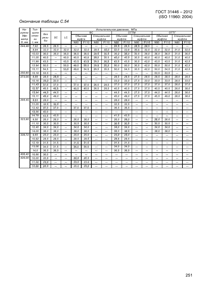 ГОСТ 31446-2012,  259.