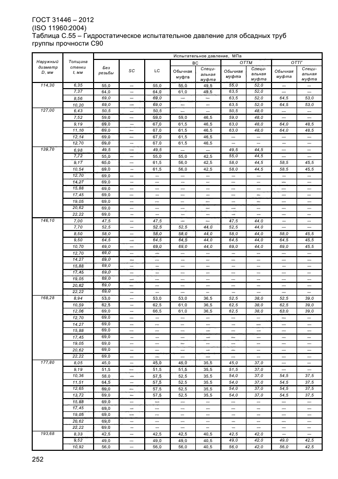 ГОСТ 31446-2012,  260.